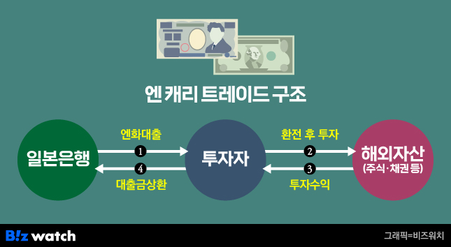 트레이드 이미지