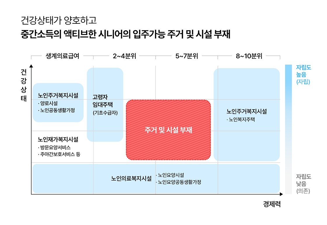 이지스 이미지