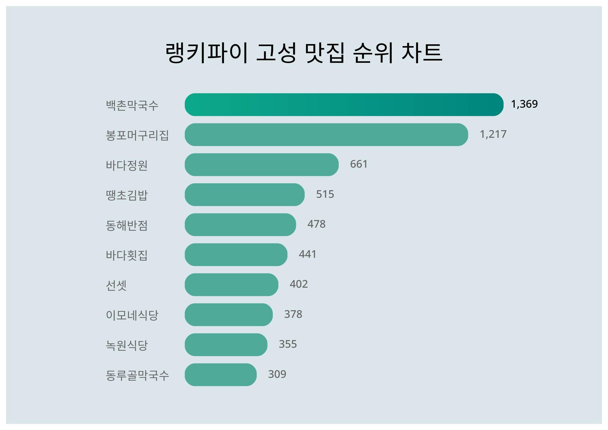 머구리 이미지