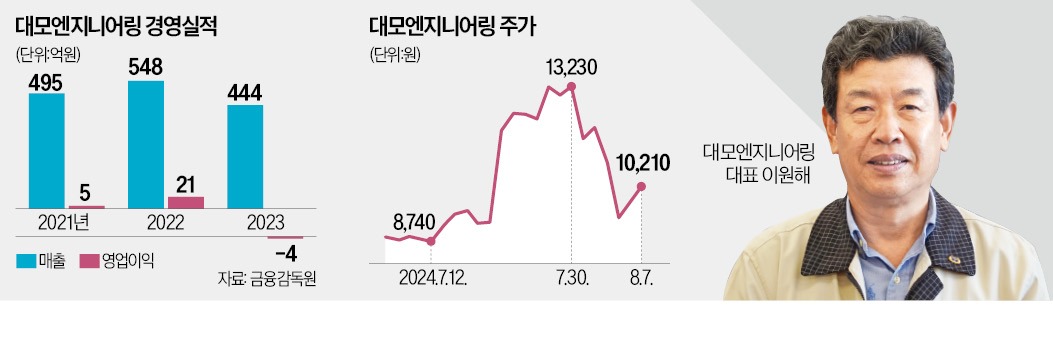 무진엔지니어링 이미지