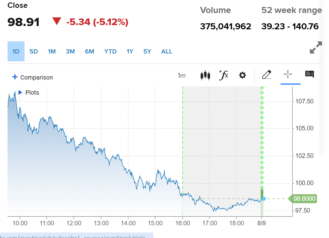 Arm 홀딩스 주가 (88) 사진