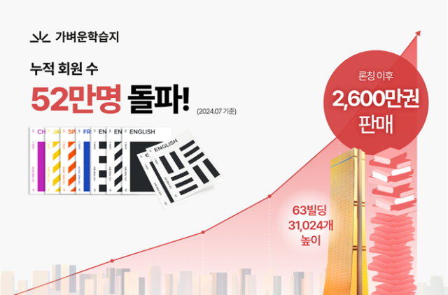 성우컴퍼니 이미지
