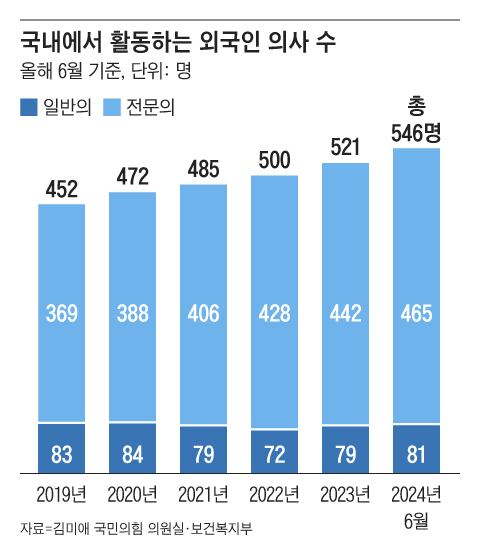 정다운가정의학과 이미지