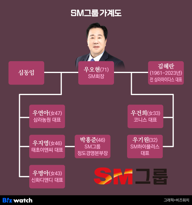 SM 이미지