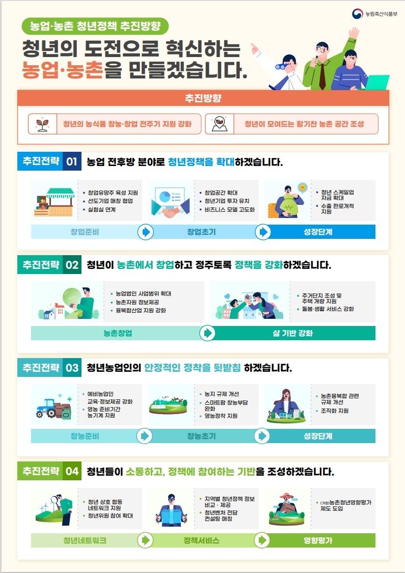 청년의 꿀 이미지