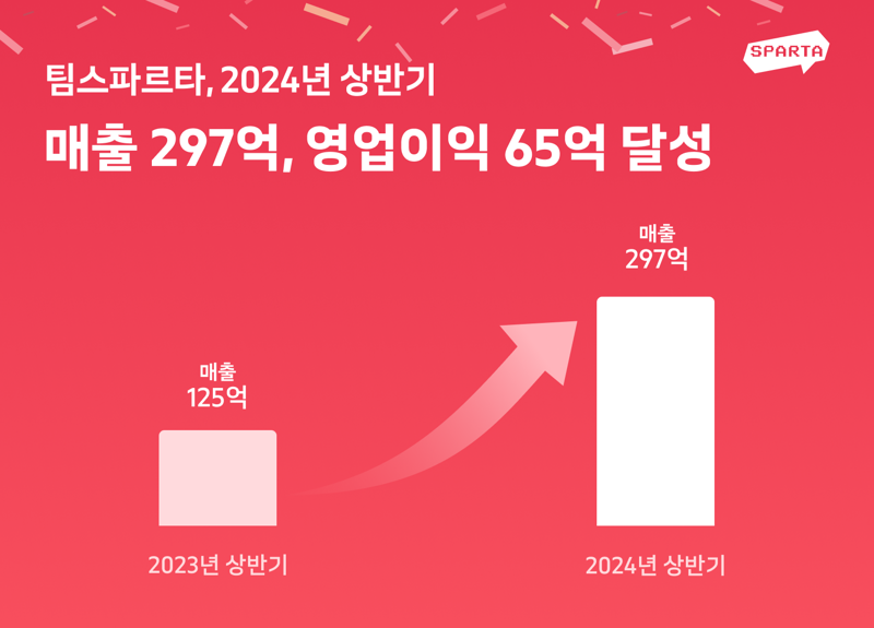 팀스파르타 이미지