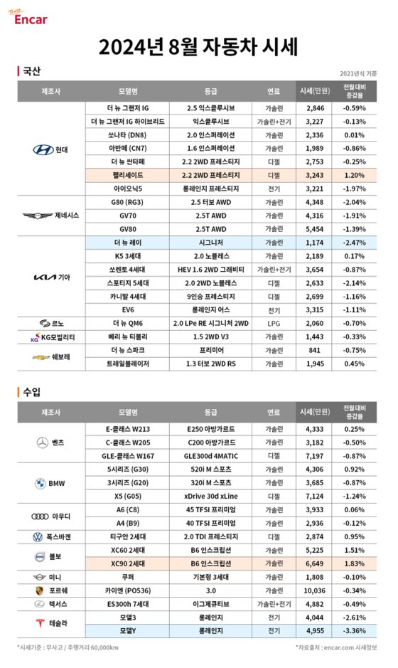 대도전기 이미지