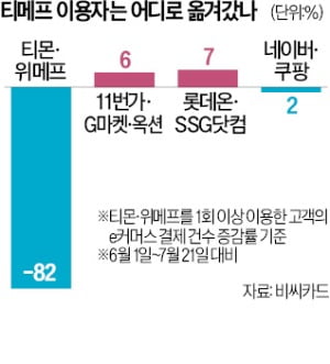 이셀러커머스 이미지