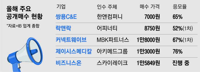 웨이브앤파트너스 이미지