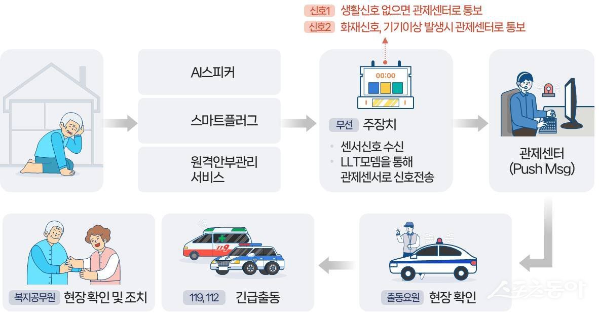 구미 이미지