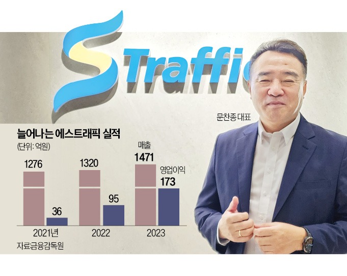 트래픽 이미지