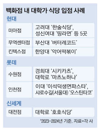 마츠노하나 롯데몰 수원점 이미지