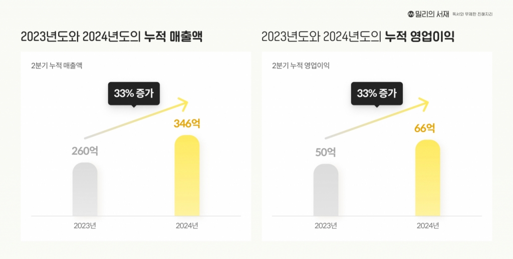 밀리 이미지