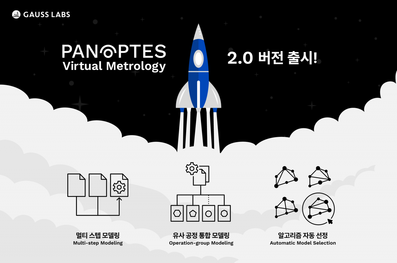 가우스 이미지