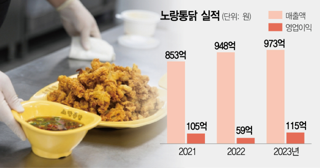 어깨통닭 이미지