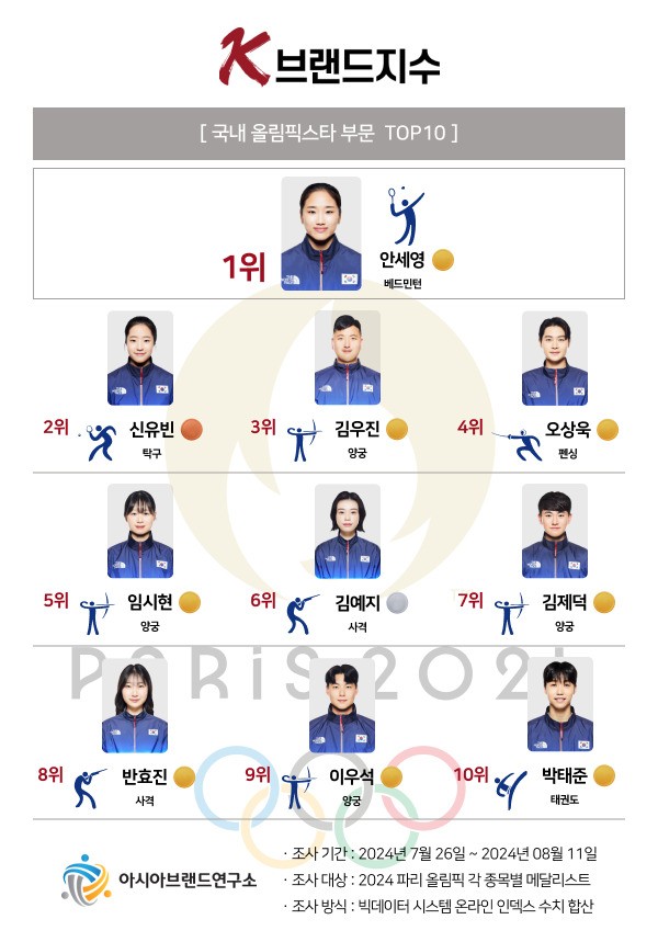 먹방올림픽 이미지