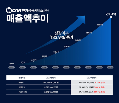 인카 이미지