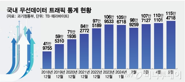 트래픽 이미지