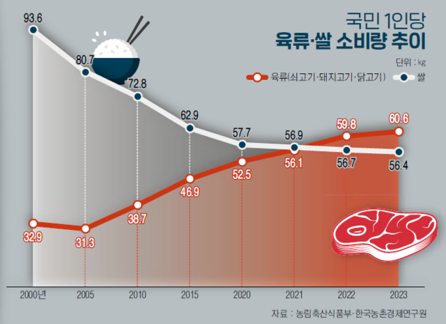 스마트환경 이미지