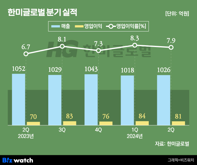 한미건설기술 이미지