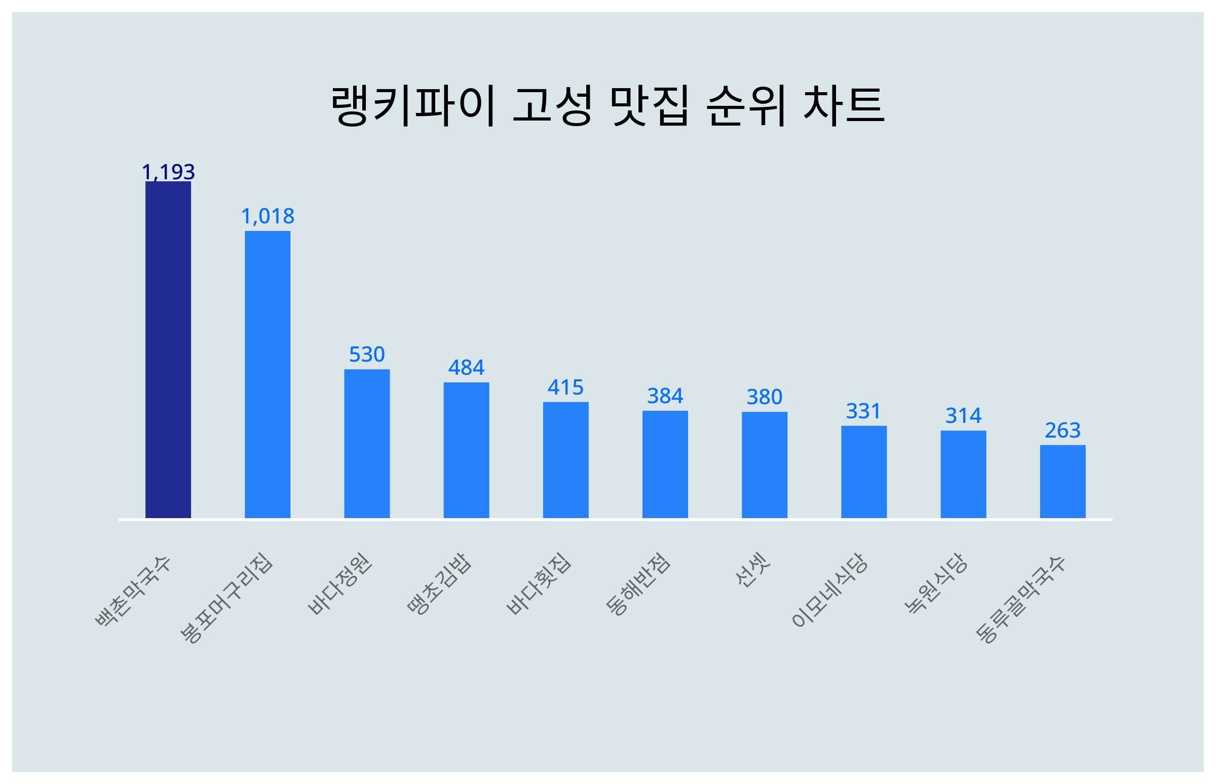 머구리 이미지