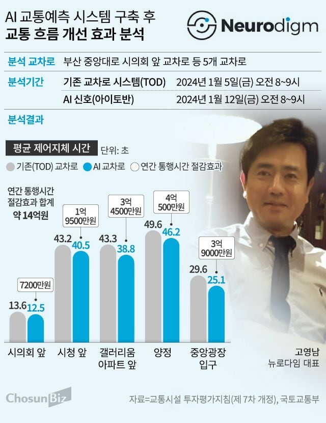 다임 이미지
