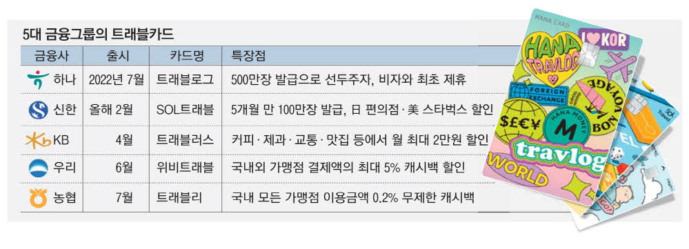 하나트래블 이미지