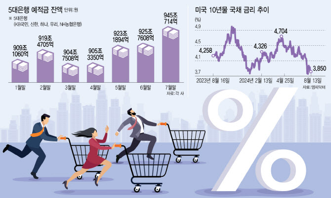 눈독 이미지