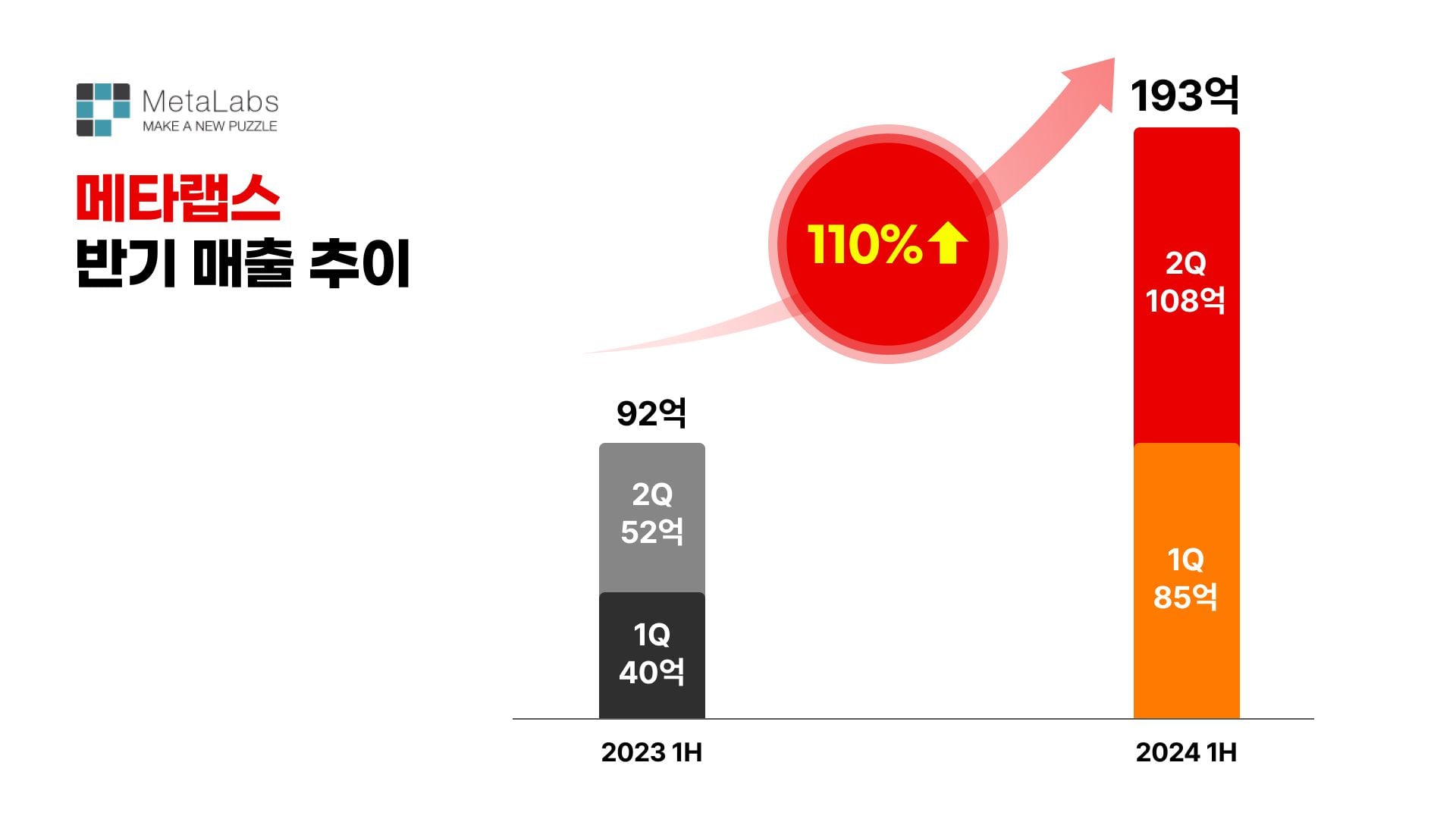 랩스 이미지