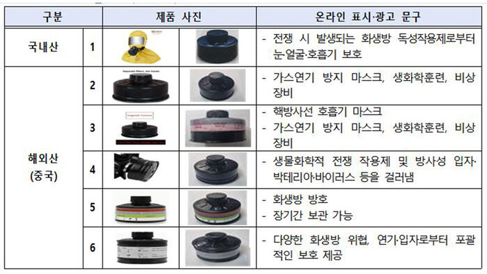 정화유통 이미지