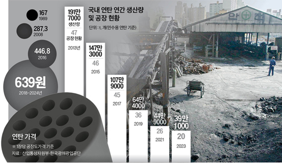 삼천리연탄 이미지