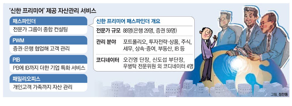 신한경영컨설팅 이미지