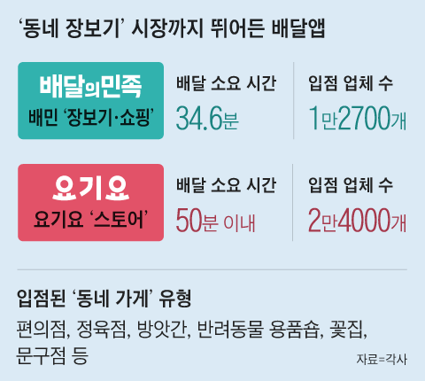동네정육점 이미지