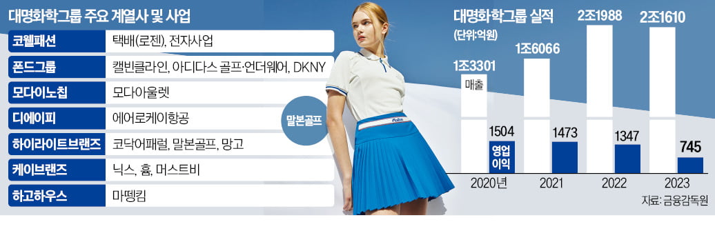 대명유통 이미지