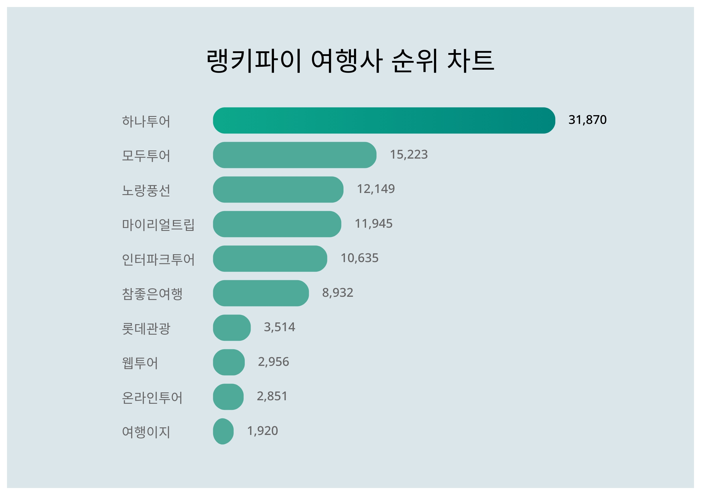 (주)하나여행사 이미지