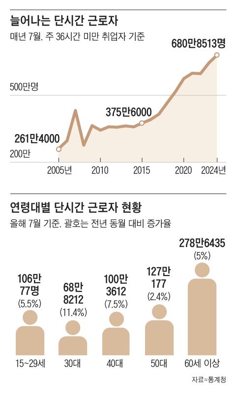 이코노미 이미지