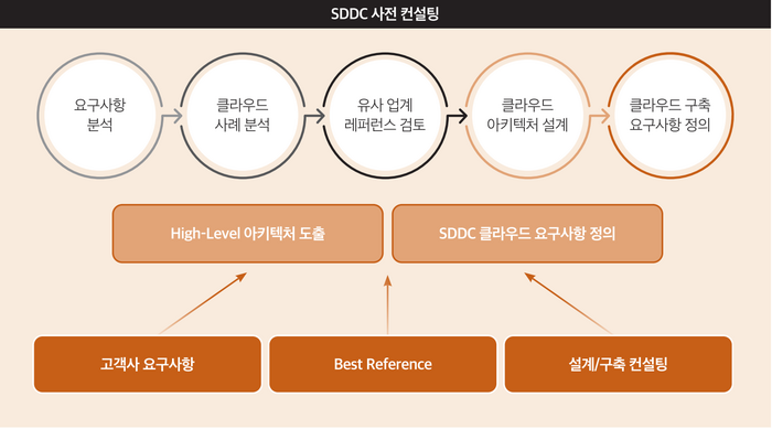 동양건설인력 이미지