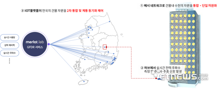 메를로 이미지