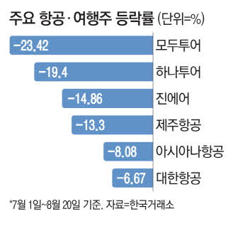 여행주 이미지