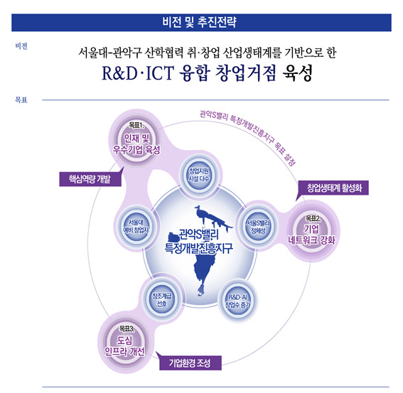진흥환경개발 이미지