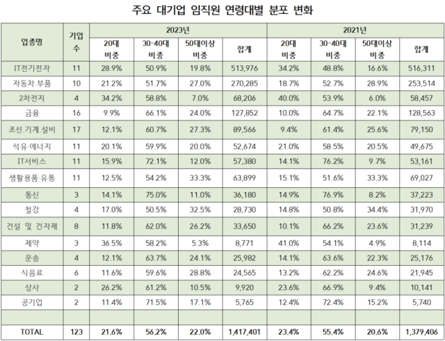 대기업 이미지