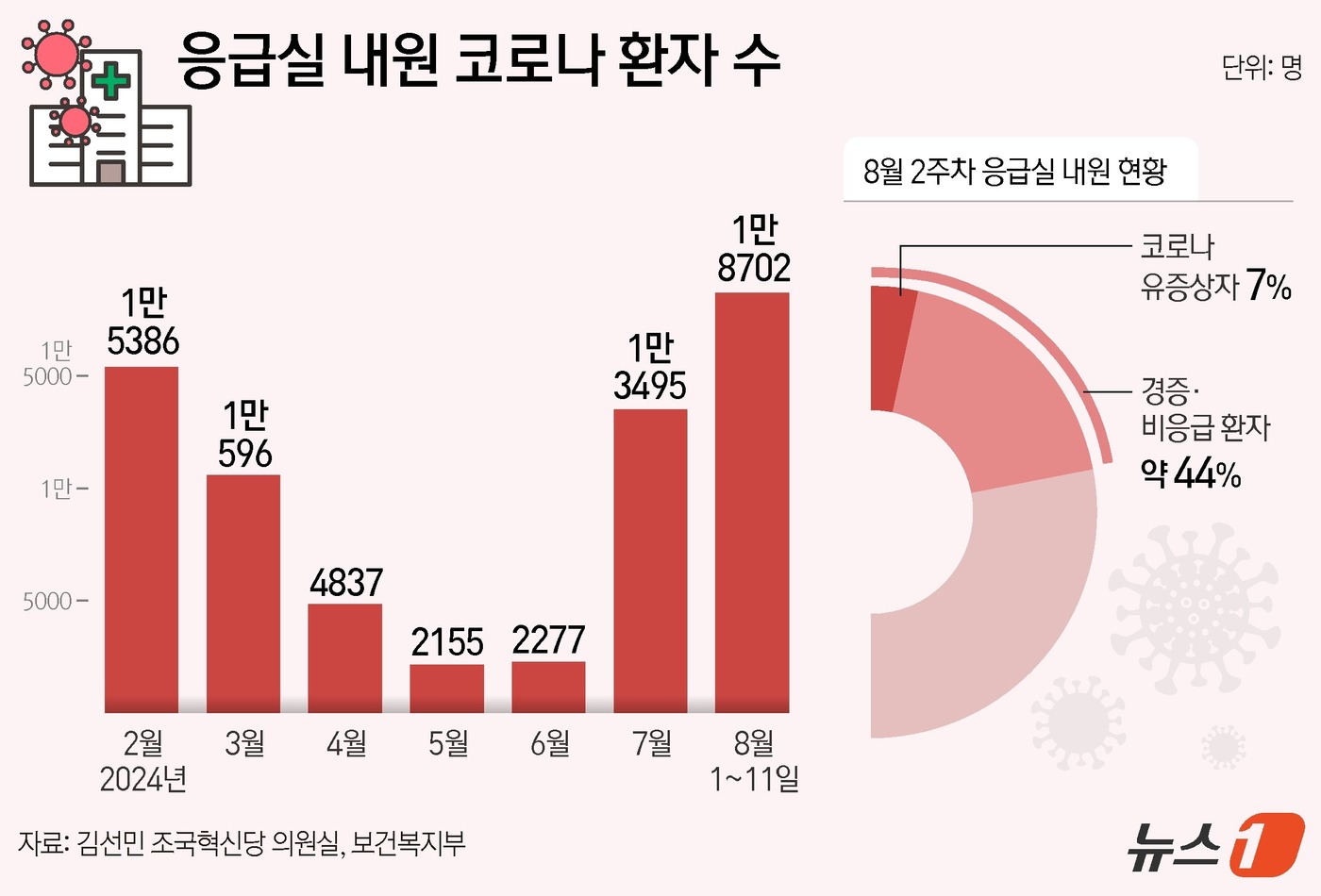 내원 이미지