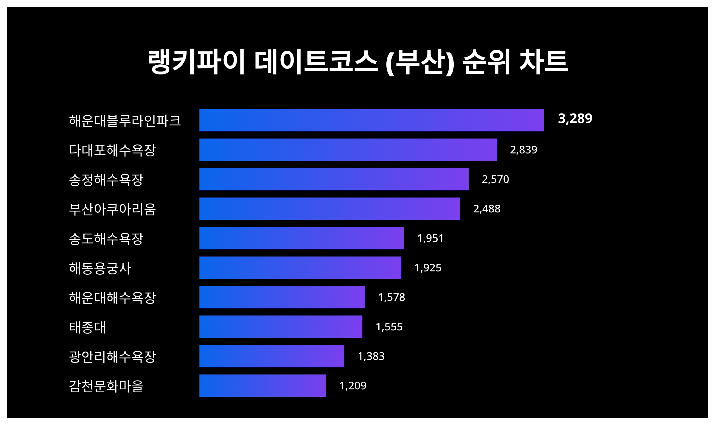(주)블루라인 이미지