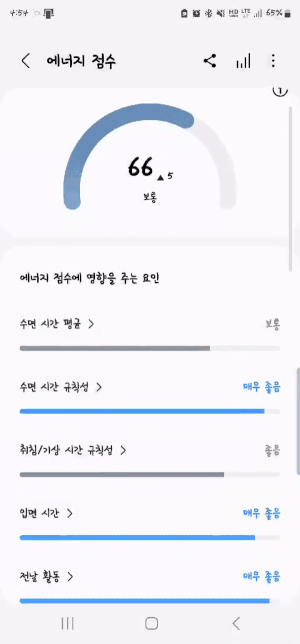 워치7 으로 측정한 에너지 점수 추이 (영상=지디넷코리아)