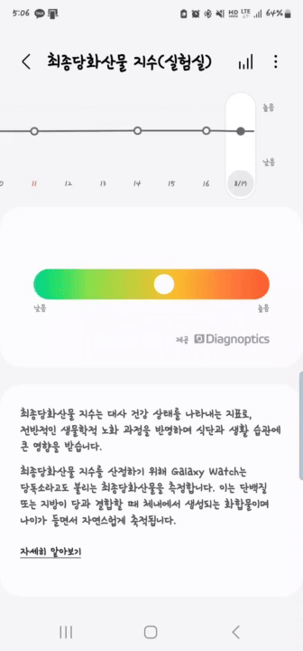 최종당화산물지수 추이 (영상=지디넷코리아)