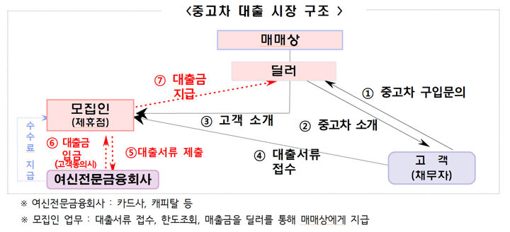 서울중고시장 이미지
