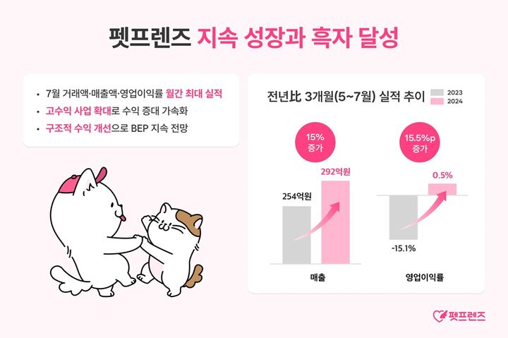 펫프렌즈 이미지