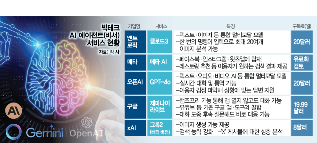 빅테크 이미지