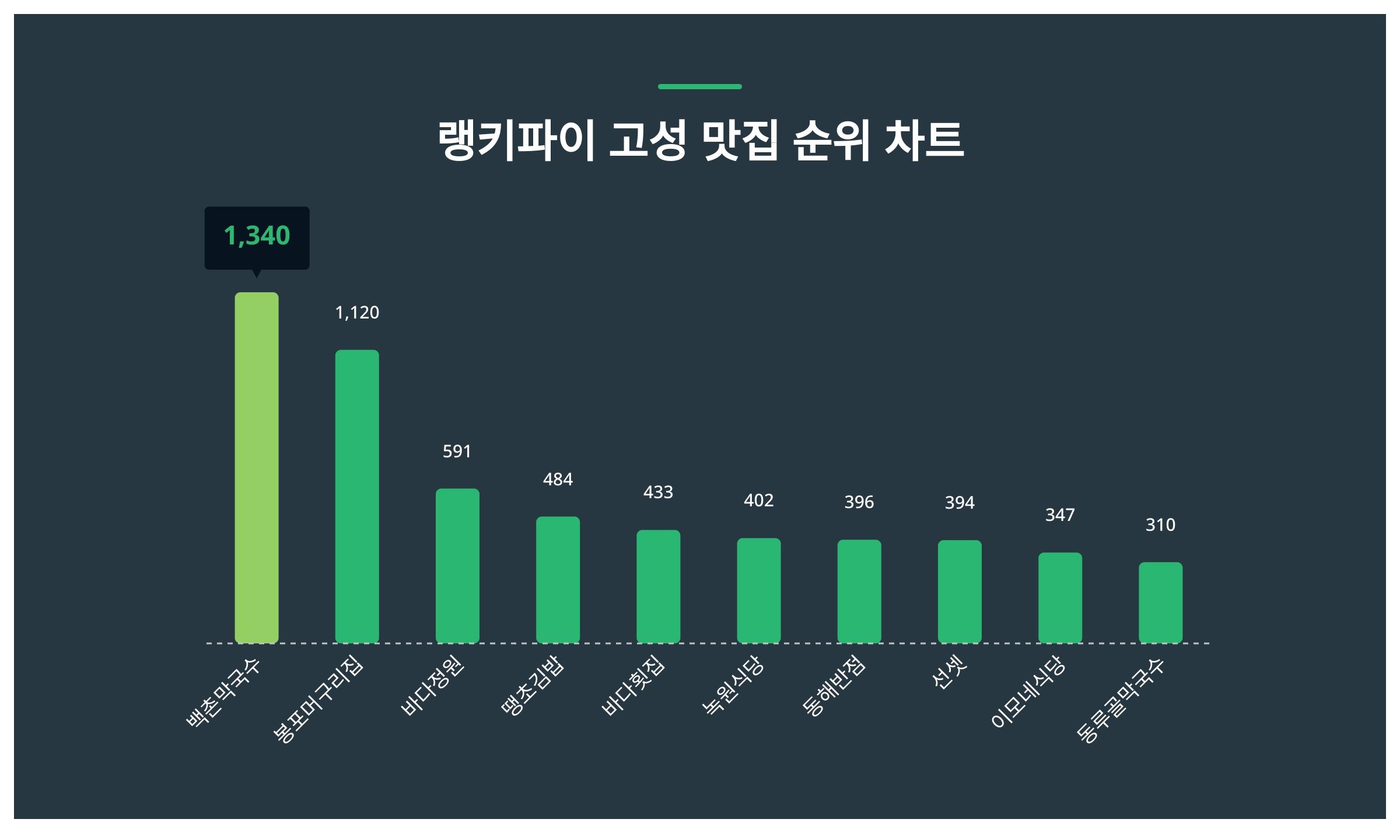 머구리 이미지