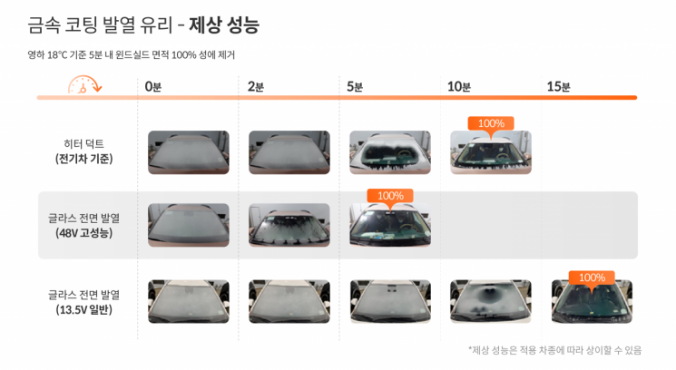 현대차유리 이미지